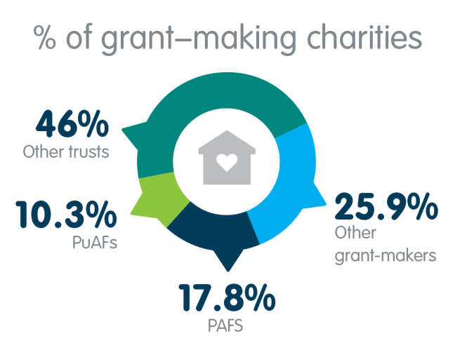 Australian Charities Report 9th edition ACNC